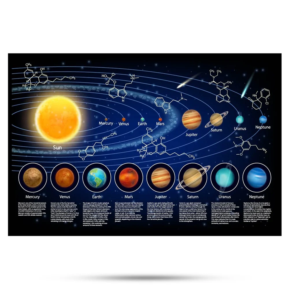 Moodmats - 18" Solar System